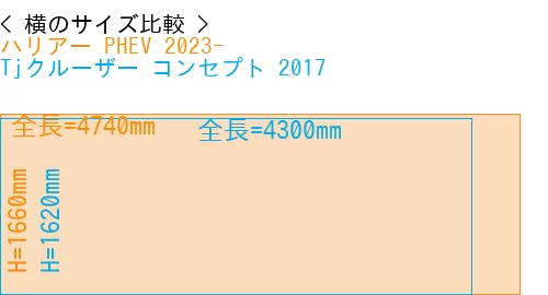 #ハリアー PHEV 2023- + Tjクルーザー コンセプト 2017